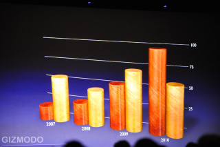 Illustration for article titled Macworld 2009 Keynote Liveblog Archive